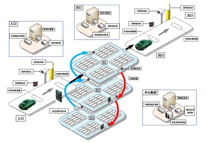 小区停车场管理系统解决方案 小区停车场管理系统解决方案